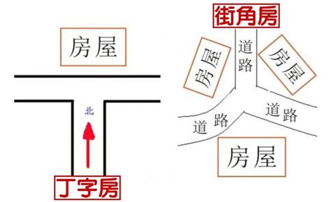 沖煞種類|化解沖煞的有效方法